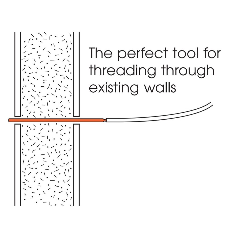 Diagram of a Thread-iT carrying wire through an insulated double wall